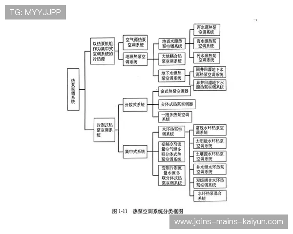 场馆空调系统全面升级，为不同气候提供降温冗余